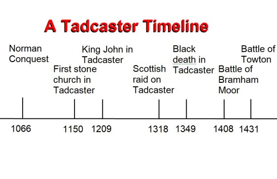 Tadcaster Chronology